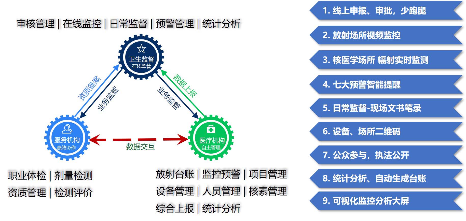 放射诊疗功能汇总.jpg