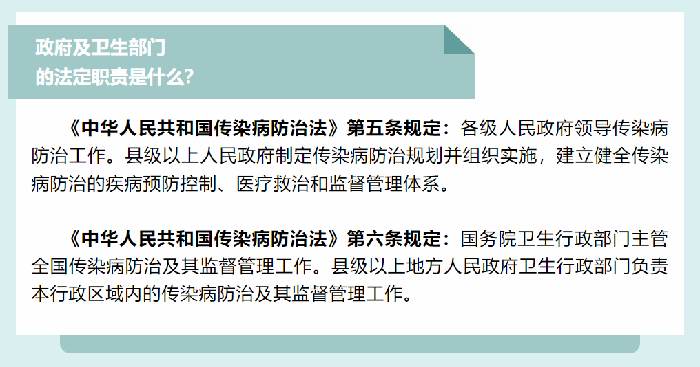 法定职责