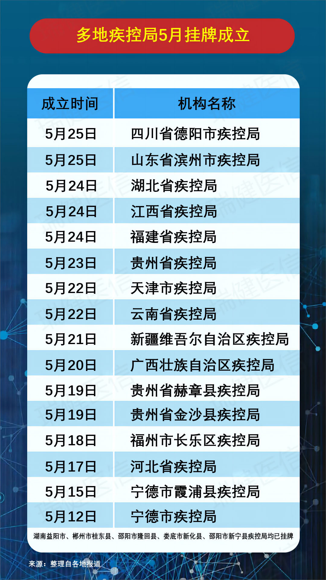 省疾控局挂牌