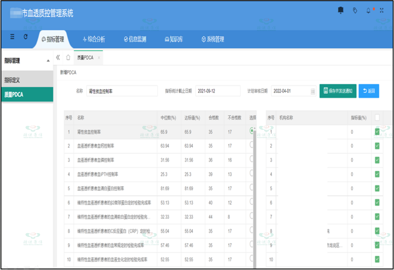 血透质控平台质量持续改进（PDCA）.png